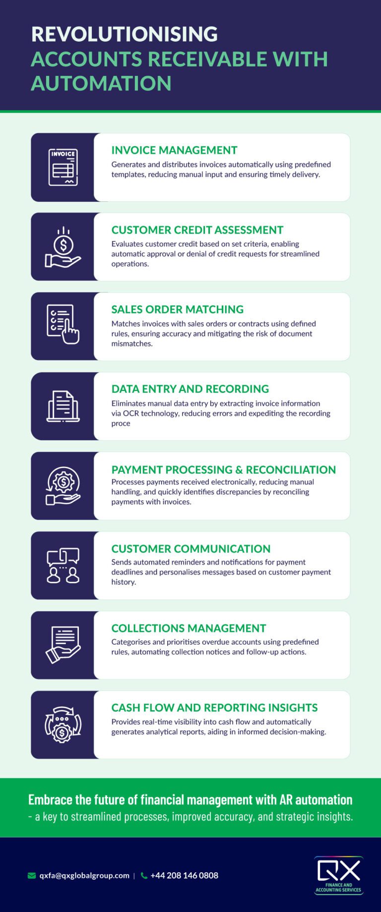 Automation S Role In Modern Accounts Receivable Infographic