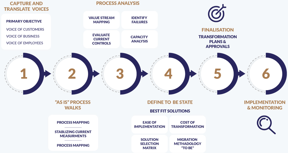 PROCESS-CONSULTING-FRAMEWORK