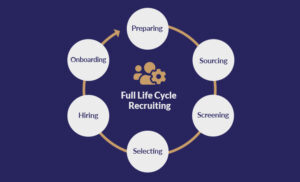 Why Outsourcing Full Cycle Recruiting Process Helps Staffing Companies Hire Better?