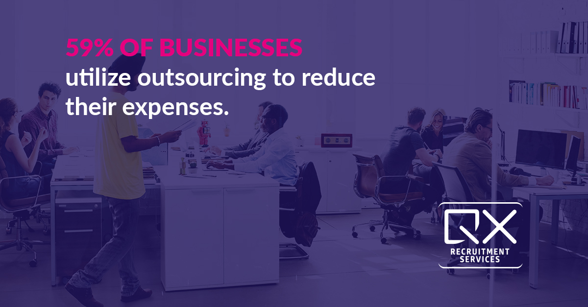 59% of businesses utilize outsourcing to reduce their expenses