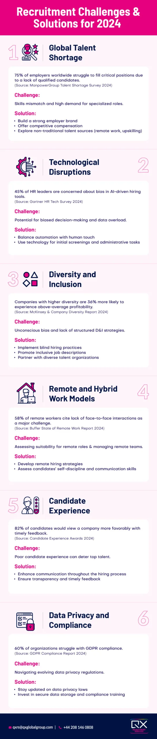 Recruitment-Challenges-and-Solutions-for-2024-