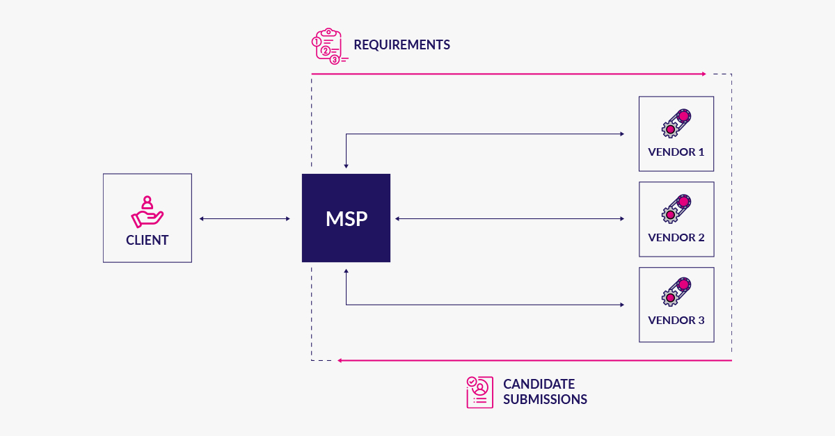 how msp helps staffing agencies
