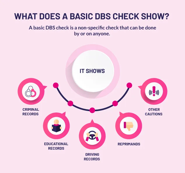 DBS_Background_Check