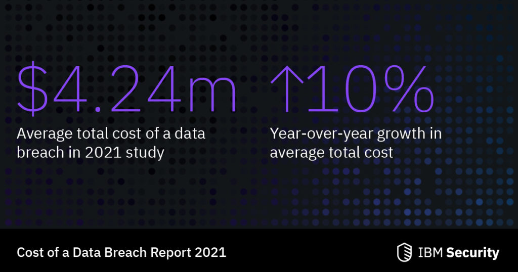 data breach 2021 stats