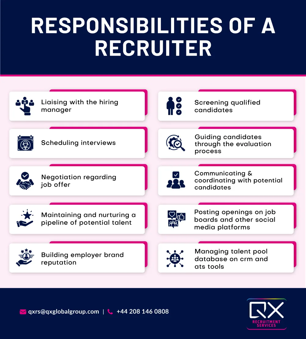 Responsibilities of a Recruiter