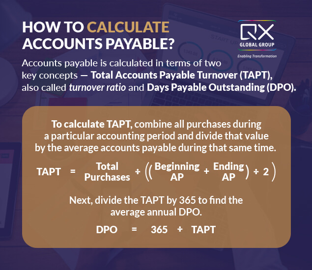 how to calculate accounts payable