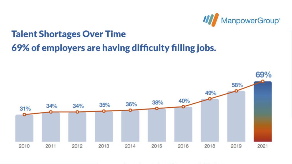 The Global Skills Shortage: Bridging The Gap To Build The Workforce Of ...