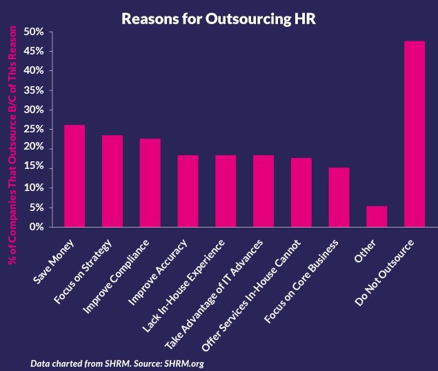 Reasons for Outsourcing Recruitment Services