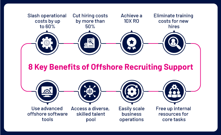 benefits of offshore recruiting support