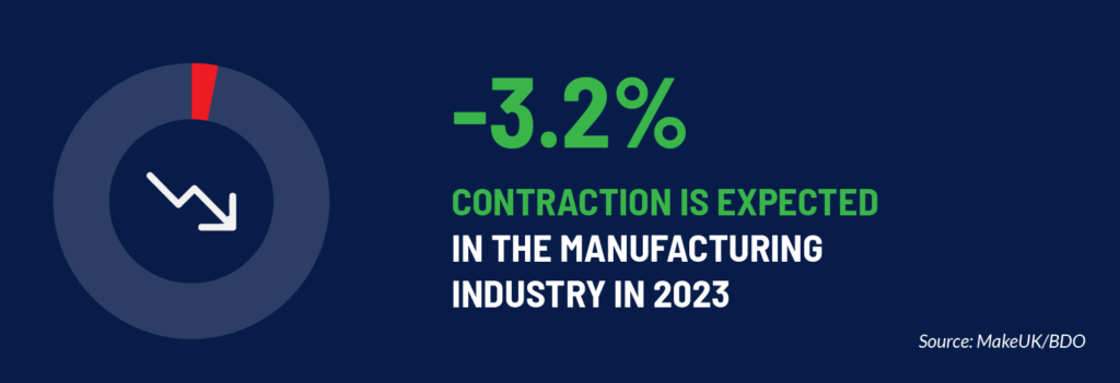 Manufacturing industry statistics 2023-1