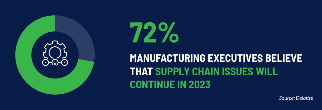 Manufacturing industry statistics 2023-3