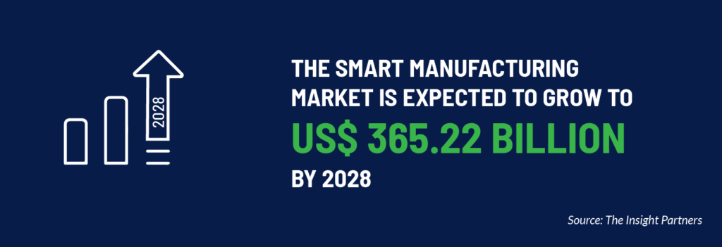 Manufacturing industry statistics 2023-7