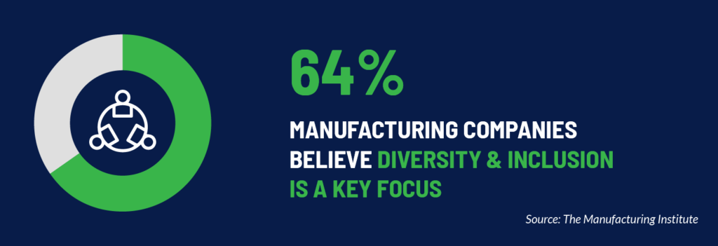 Manufacturing industry statistics 2023-8