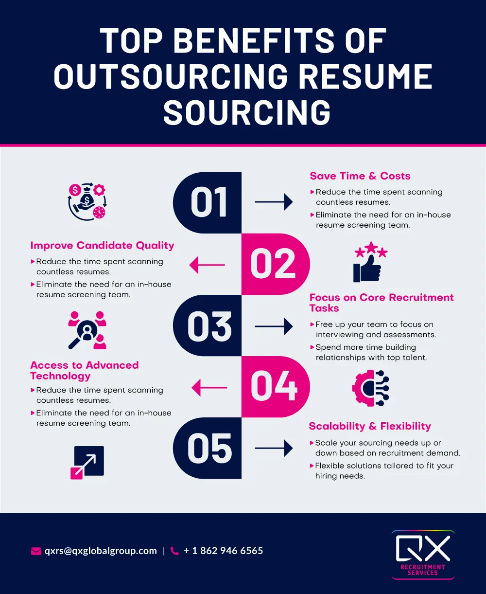 outsourced resume sourcing