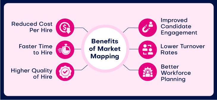 benefits of market mapping