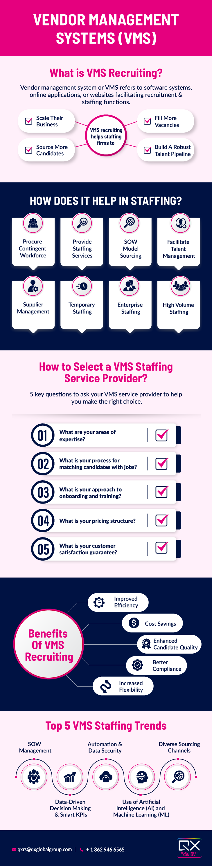 Vendor Management System (VMS) Recruiting