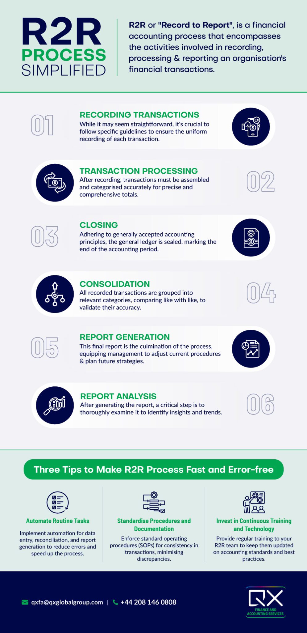 Building A Simplified R2R Process