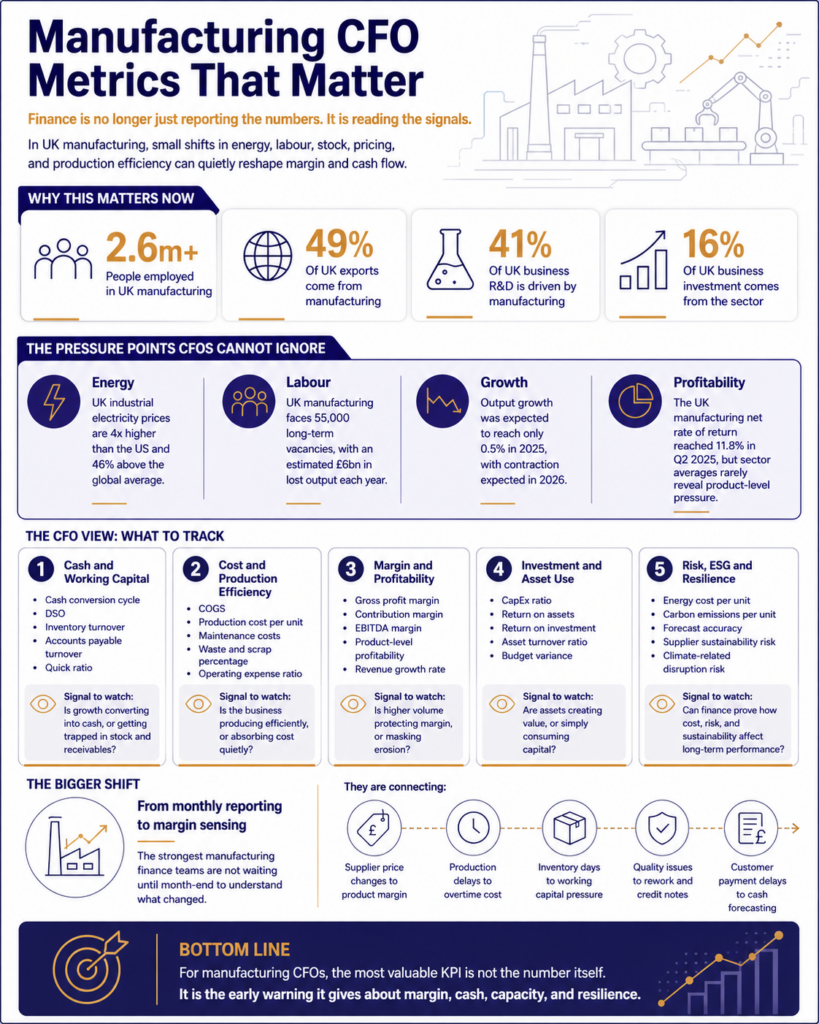 Financial Metrics for UK Manufacturing CFOs