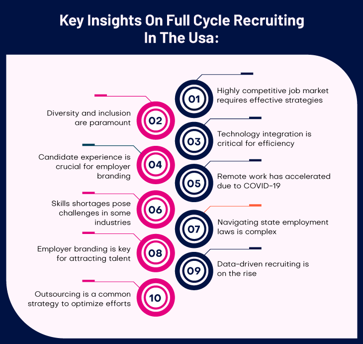 Full Cycle Recruiting Guide USA