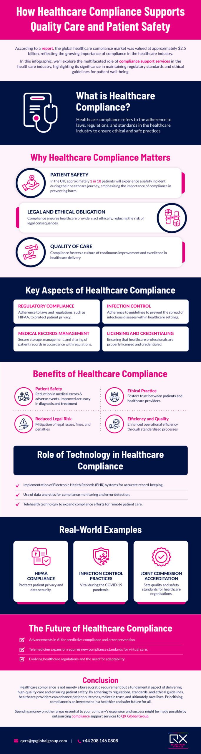 How Healthcare Compliance Supports Quality Care and Patient Safety | Infographic