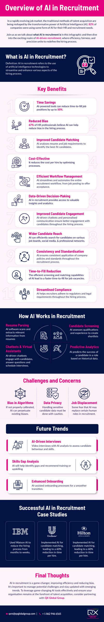 Overview of AI in Recruitment