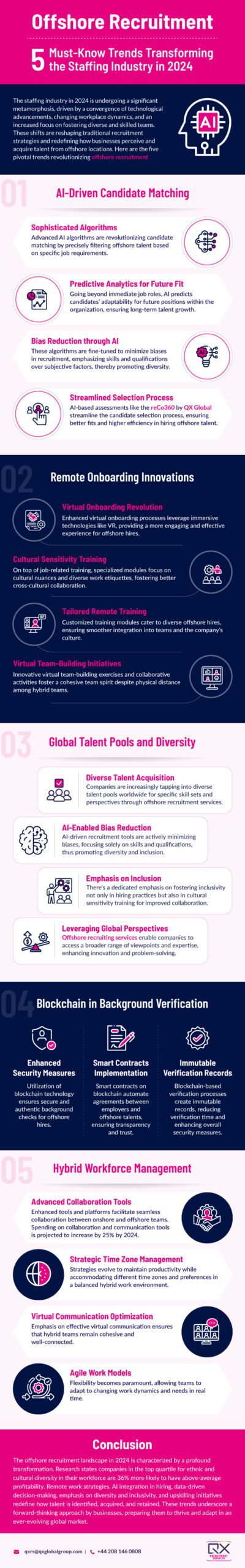 Offshore Recruitment: 5 Must-Know Trends Transforming the Staffing Industry in 2024 