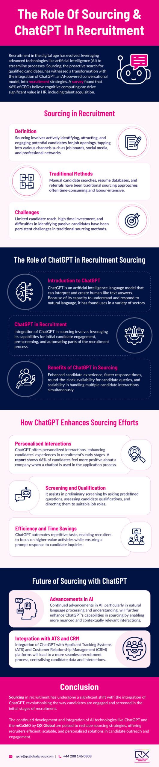 The Role Of Sourcing & ChatGPT In Recruitment 