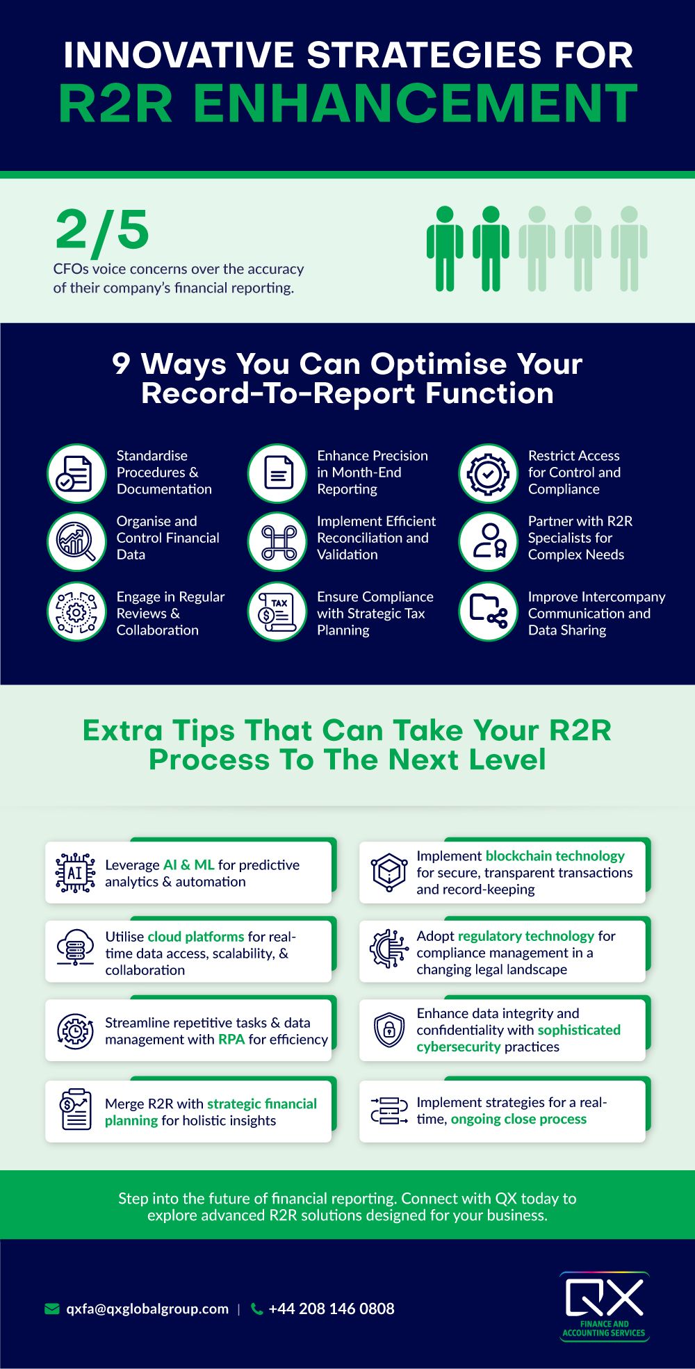 Innovative Strategies for R2R Enhancement 
