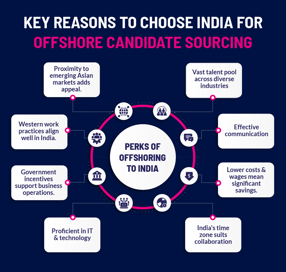 Why Choose India for Outsourcing Candidate Sourcing?