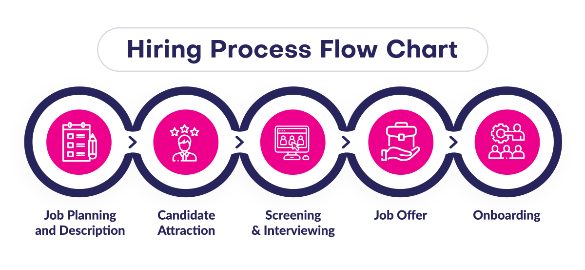 Creating a Hiring Process Flowchart for 2025