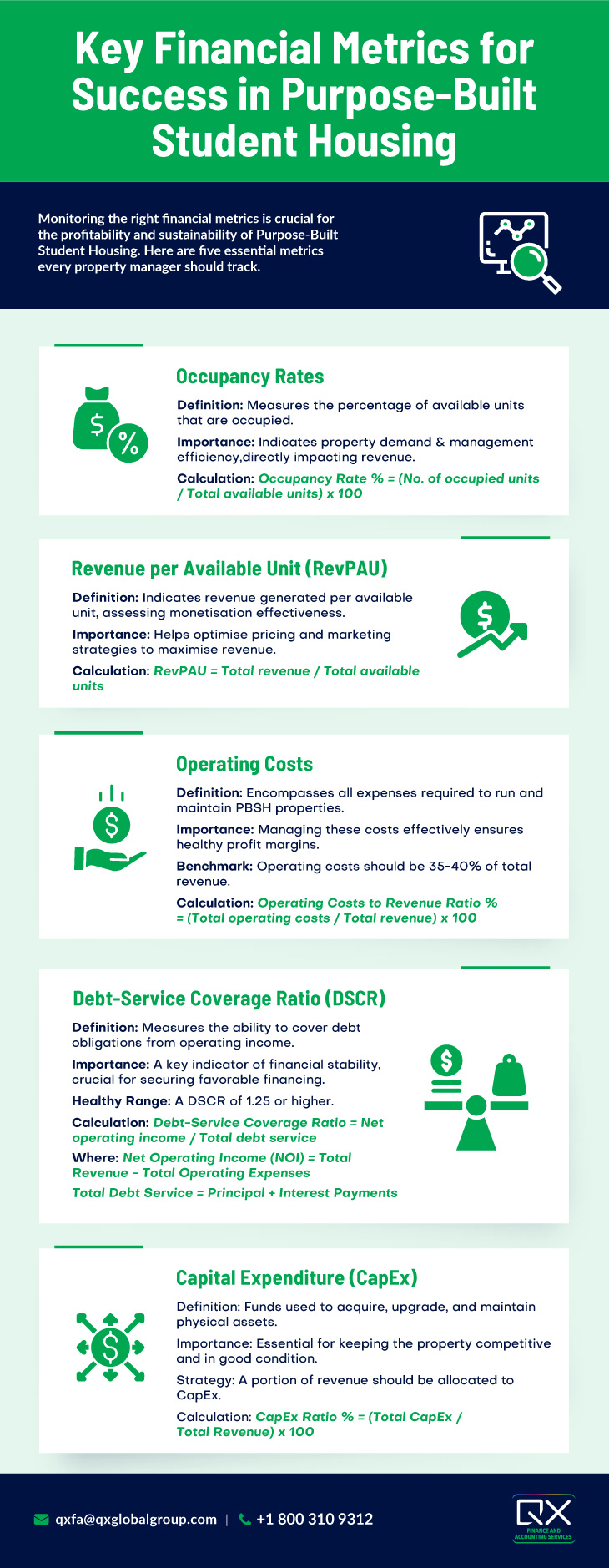 Key Financial Metrics to Evaluate in Purpose Built Student Housing (PBSH)