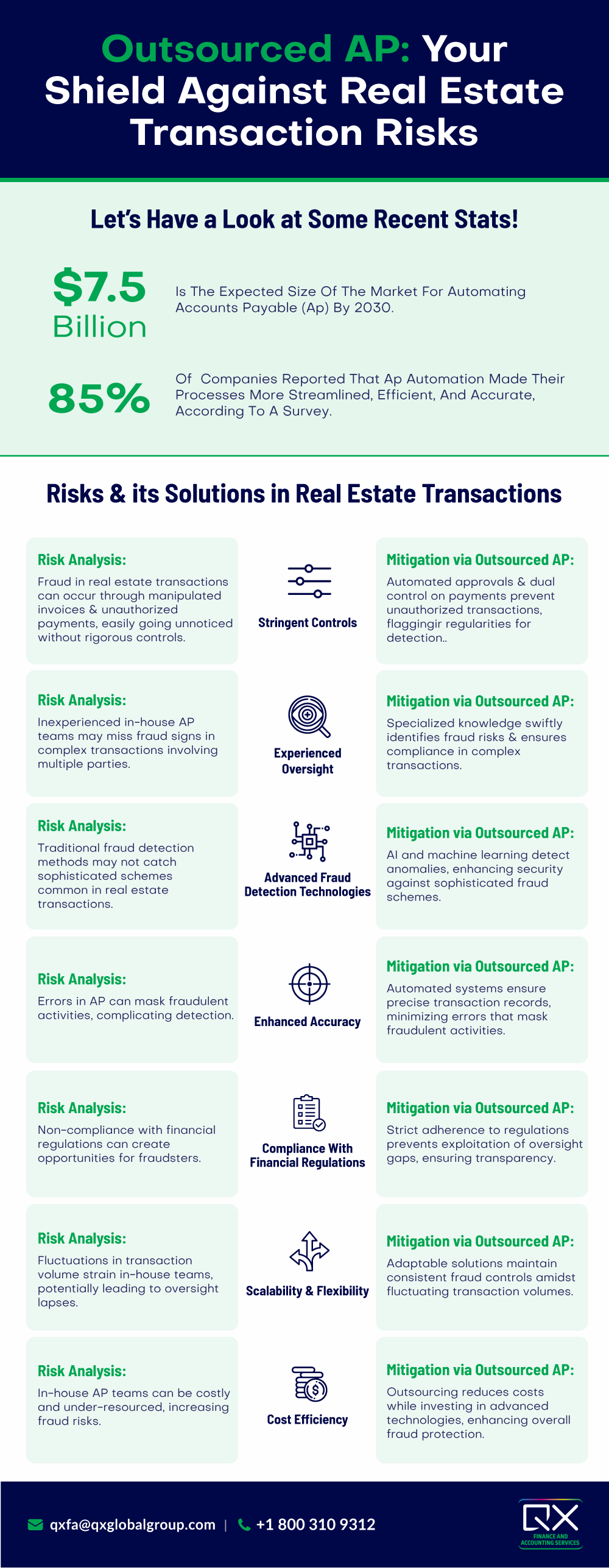 Outsourced AP: Your Shield Against Real Estate Transaction Risks 