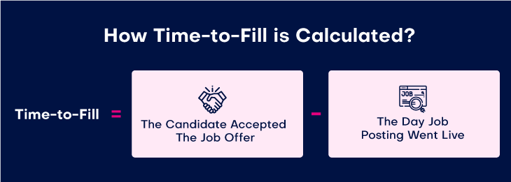 how is time-to-fill calculated?