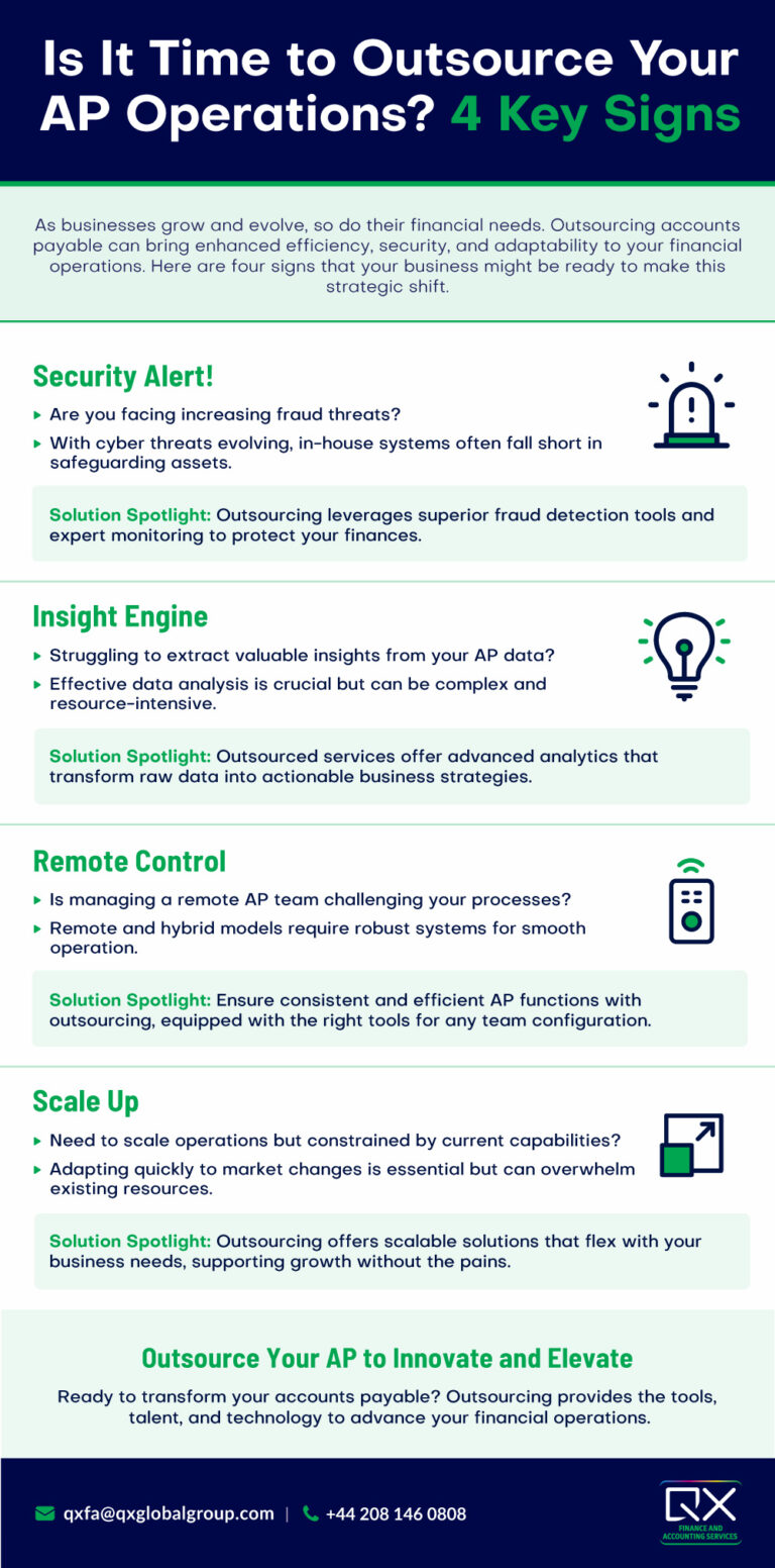 Four Signs That Your Business Needs AP Outsourcing
