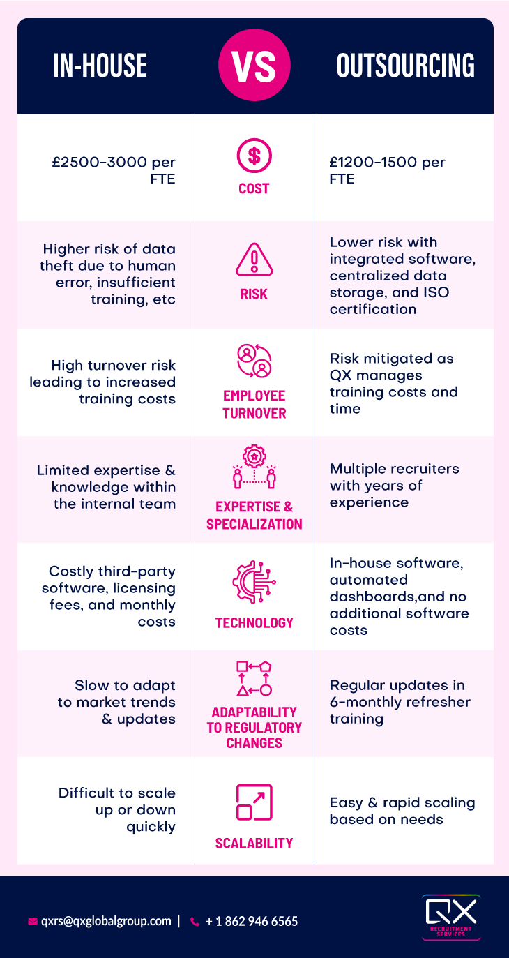 in house vs Outsourcing compliance- infographic