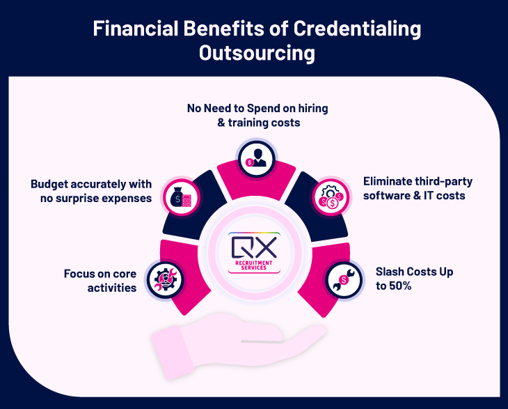 outsourcing credentialing services