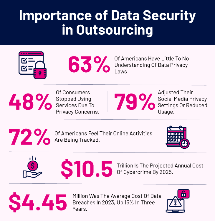 importance of data security in recruitment outsourcing 