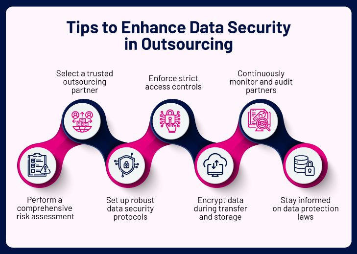 tips to enhance data security in outsourcing