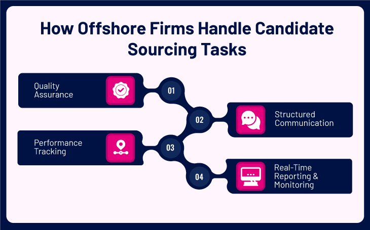 outsourcing candidate sourcing