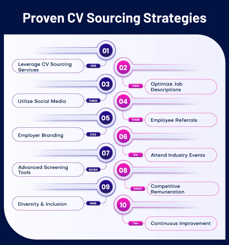 proven candidate sourcing strategies