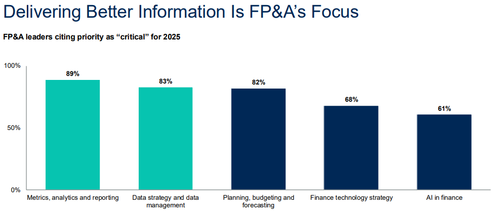FP&A Best Practices