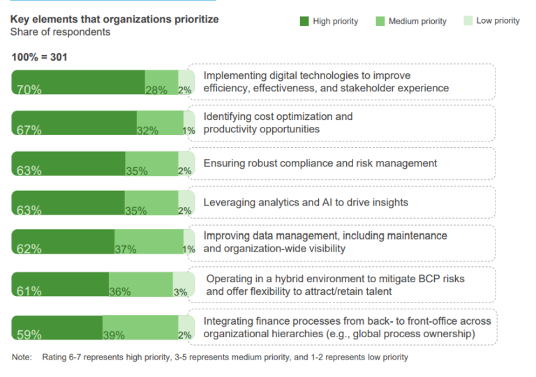 Best Practices for a Strong FP&A Process 2025