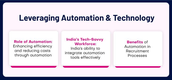 Offshoring Recruitment Processes to India