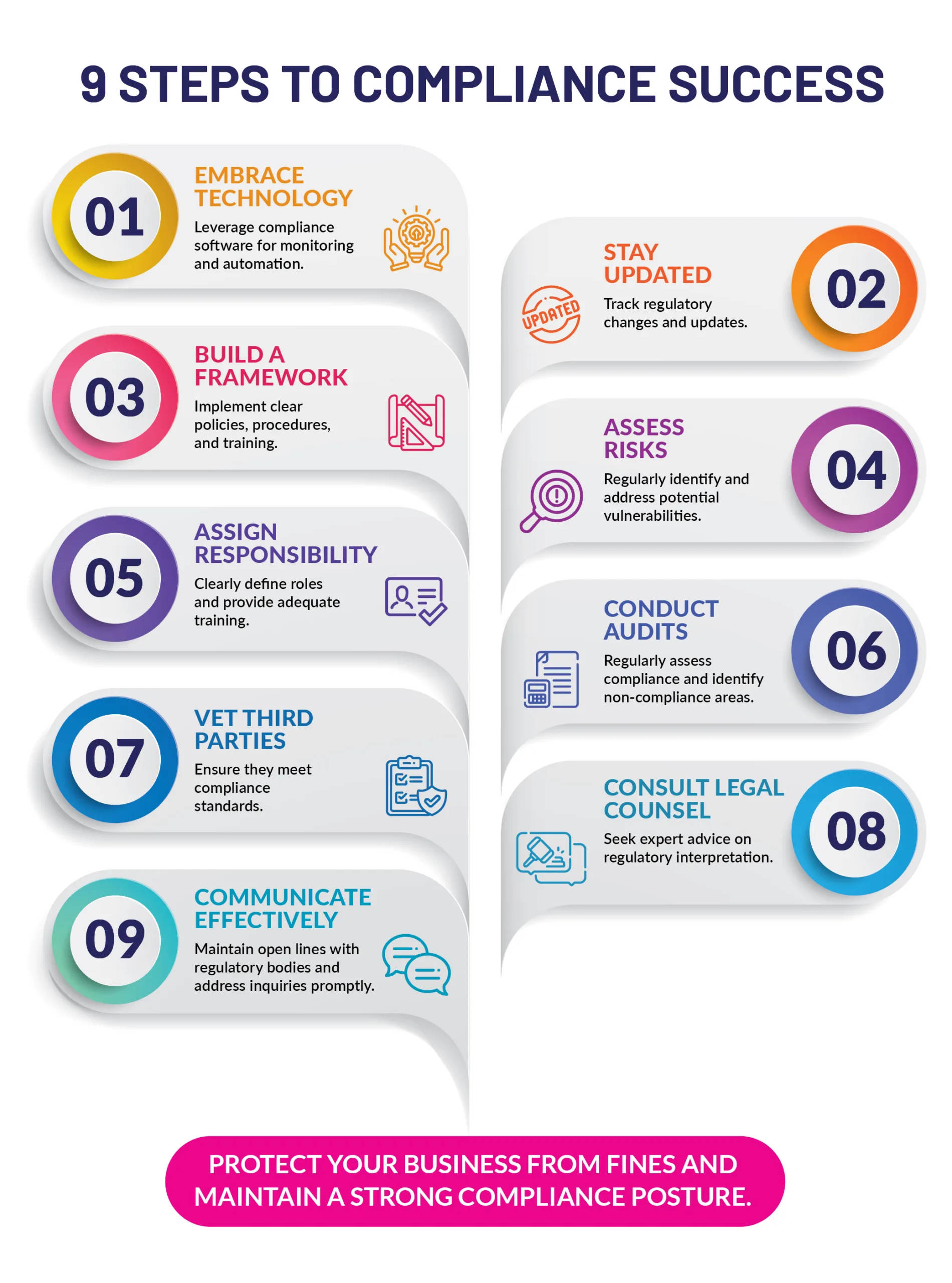 9 Steps to Compliance Success