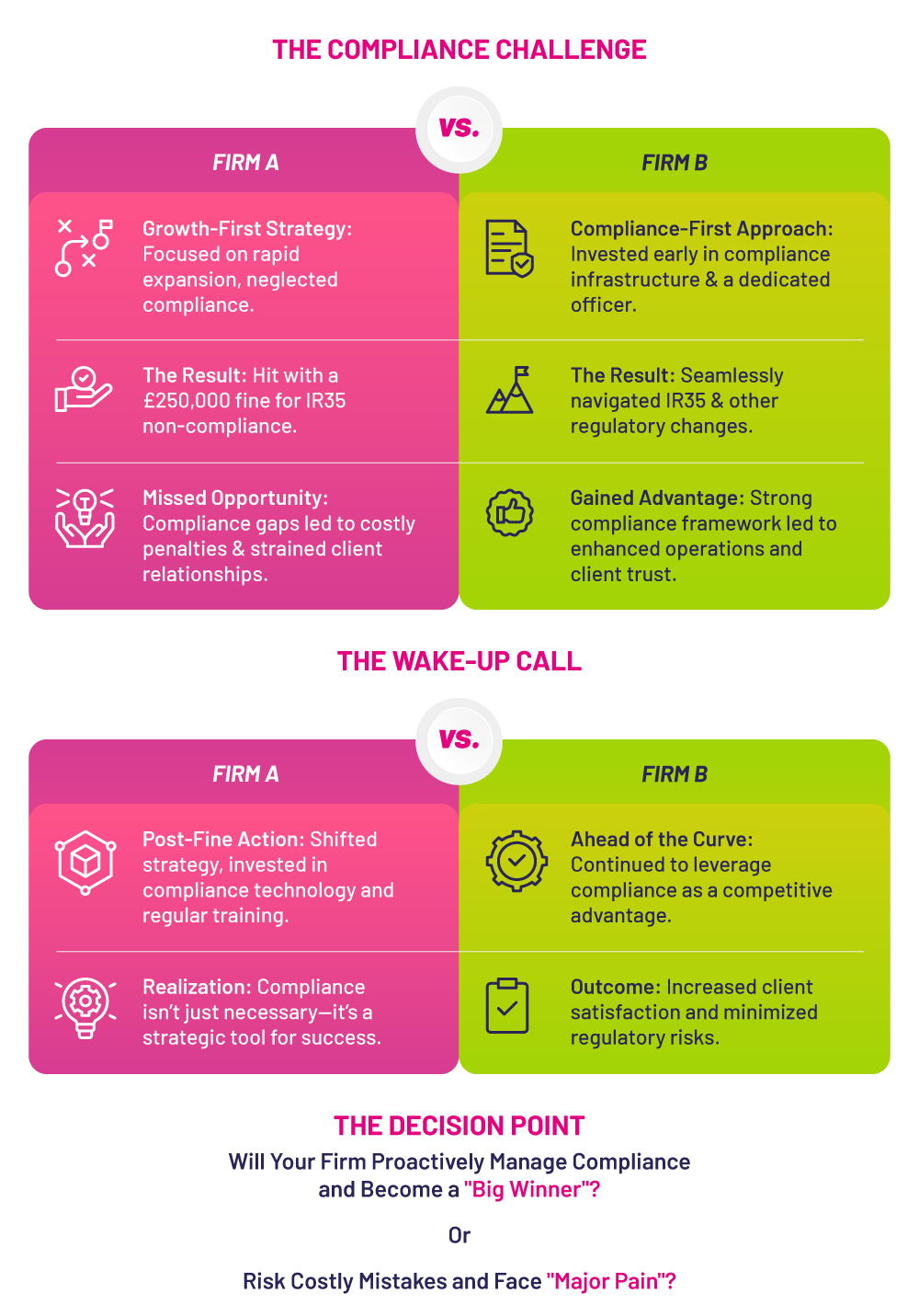 Future Compliance Challenges in UK Staffing Firms.