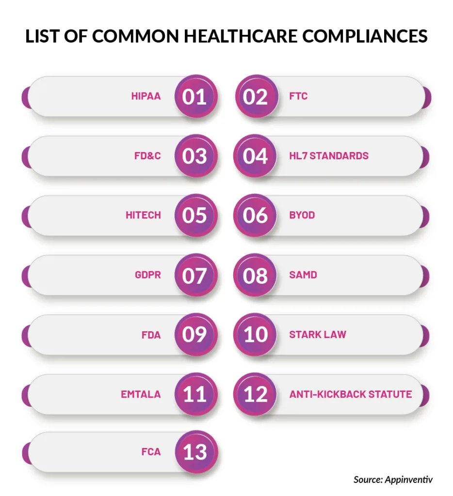 High Non-Compliance Rates