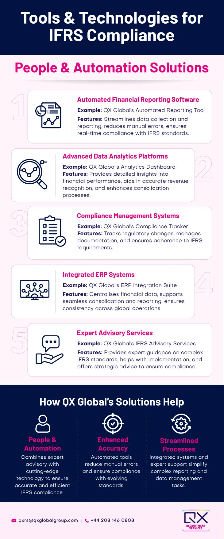 IFRS Tools