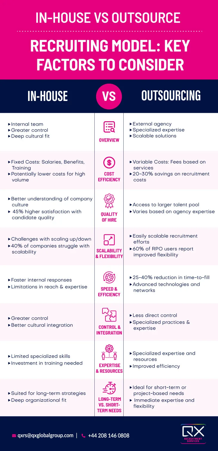 In-house-vs-Outsource-Recruiting-