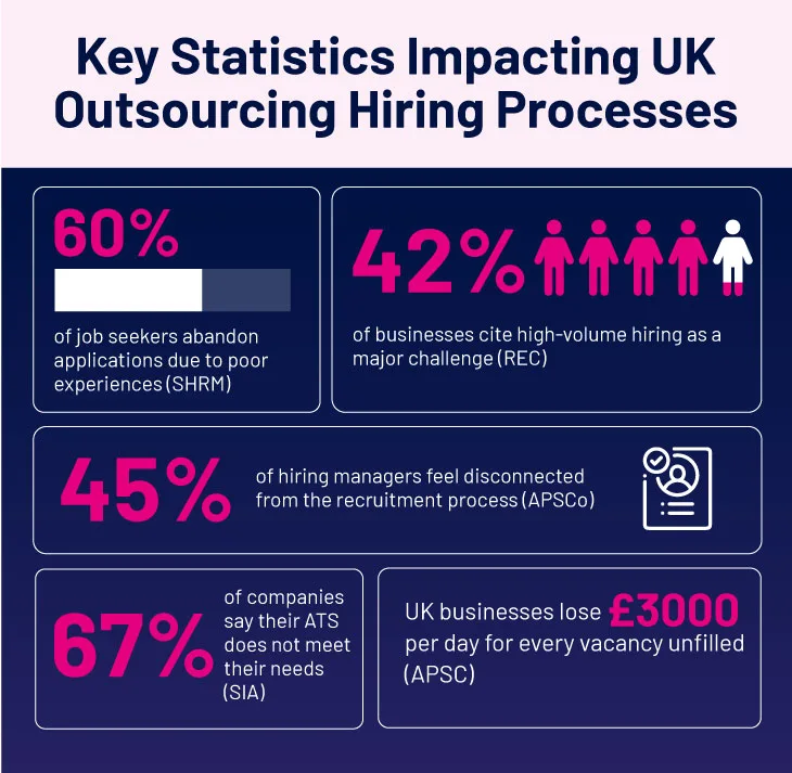 Key Statistics Impacting UK Outsourcing Hiring Processes