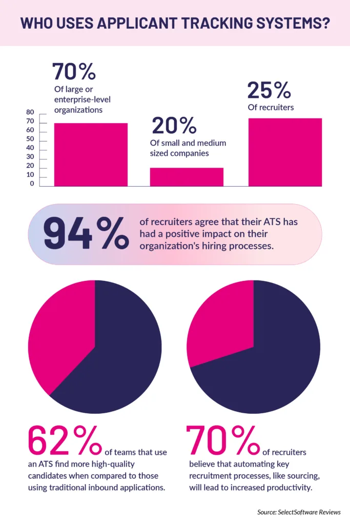 Who uses ATS